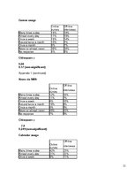 Referāts 'The Importance of Mobile Phone to Young People', 21.