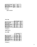 Referāts 'The Importance of Mobile Phone to Young People', 22.