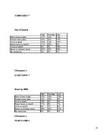 Referāts 'The Importance of Mobile Phone to Young People', 23.