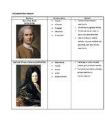 Prezentācija 'Apgaismotāju uzskati', 1.