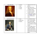 Prezentācija 'Apgaismotāju uzskati', 4.