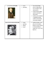 Prezentācija 'Apgaismotāju uzskati', 5.