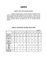 Konspekts 'Japānas valsts ekonomiskais apraksts', 1.