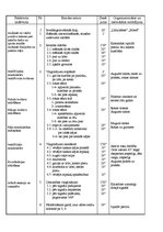 Konspekts 'Sporta stundas konspekts 10.klasei', 2.