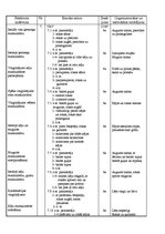 Konspekts 'Sporta stundas konspekts 10.klasei', 3.