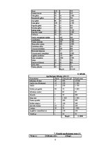 Biznesa plāns 'Biznesa plāns restorānam', 6.