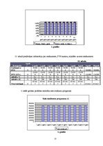 Biznesa plāns 'Biznesa plāns restorānam', 10.