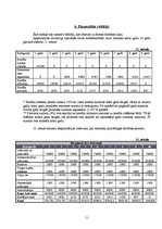 Biznesa plāns 'Biznesa plāns restorānam', 11.