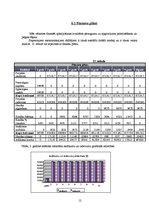 Biznesa plāns 'Biznesa plāns restorānam', 12.