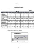 Biznesa plāns 'Biznesa plāns restorānam', 13.