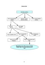 Biznesa plāns 'Biznesa plāns restorānam', 16.