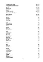 Biznesa plāns 'Biznesa plāns restorānam', 21.