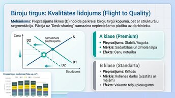Prezentācija 'Attālinātais darbs un pilsētu ekonomika', 4.