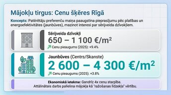 Prezentācija 'Attālinātais darbs un pilsētu ekonomika', 5.