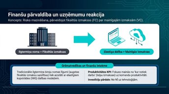 Prezentācija 'Attālinātais darbs un pilsētu ekonomika', 11.