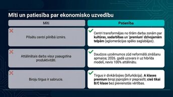 Prezentācija 'Attālinātais darbs un pilsētu ekonomika', 12.