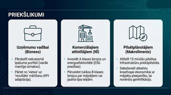 Prezentācija 'Attālinātais darbs un pilsētu ekonomika', 13.