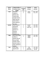 Referāts 'Vērtēšana mācību procesā', 7.