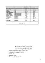 Referāts 'Kāzu mielasts', 19.