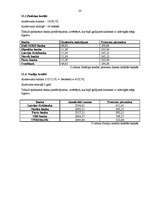 Referāts 'Banku filiāles Cēsīs un to piedāvātie kredīti', 23.