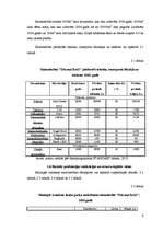 Biznesa plāns 'Saimniecības dārzeņu audzēšanas plāns', 9.