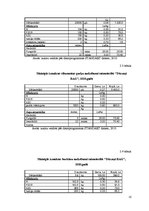 Biznesa plāns 'Saimniecības dārzeņu audzēšanas plāns', 10.