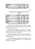 Biznesa plāns 'Saimniecības dārzeņu audzēšanas plāns', 11.