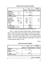 Biznesa plāns 'Saimniecības dārzeņu audzēšanas plāns', 20.