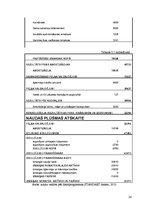 Biznesa plāns 'Saimniecības dārzeņu audzēšanas plāns', 24.