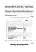 Referāts 'Исследование связи самооценки с уровнем притязаний подростков', 29.