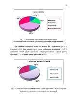 Referāts 'Исследование связи самооценки с уровнем притязаний подростков', 38.