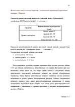 Referāts 'Исследование связи самооценки с уровнем притязаний подростков', 39.