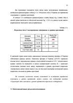 Referāts 'Исследование связи самооценки с уровнем притязаний подростков', 43.