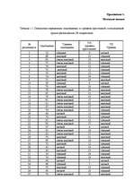 Referāts 'Исследование связи самооценки с уровнем притязаний подростков', 57.
