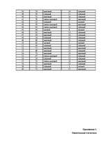 Referāts 'Исследование связи самооценки с уровнем притязаний подростков', 58.