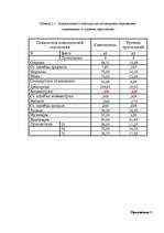 Referāts 'Исследование связи самооценки с уровнем притязаний подростков', 59.