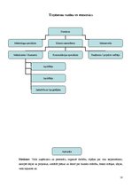 Biznesa plāns 'Biznesa plāns - reklāmas aģentūra', 10.