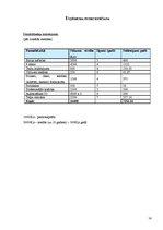 Biznesa plāns 'Biznesa plāns - reklāmas aģentūra', 14.