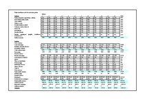 Biznesa plāns 'Biznesa plāns - reklāmas aģentūra', 17.