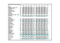 Biznesa plāns 'Biznesa plāns - reklāmas aģentūra', 18.