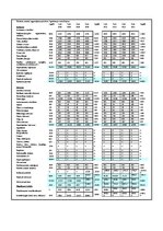 Biznesa plāns 'Biznesa plāns - reklāmas aģentūra', 21.