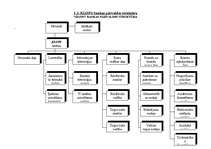 Referāts 'Uzņēmuma iekšējais audits', 3.