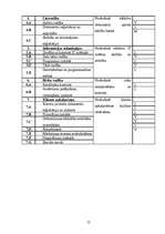 Referāts 'Uzņēmuma iekšējais audits', 12.