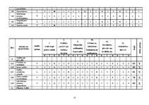 Referāts 'Uzņēmuma iekšējais audits', 16.