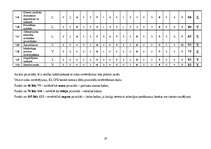 Referāts 'Uzņēmuma iekšējais audits', 19.