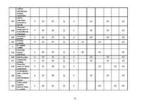 Referāts 'Uzņēmuma iekšējais audits', 23.