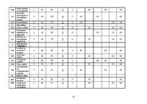 Referāts 'Uzņēmuma iekšējais audits', 24.