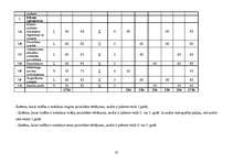 Referāts 'Uzņēmuma iekšējais audits', 25.