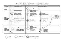 Referāts 'Uzņēmuma iekšējais audits', 29.