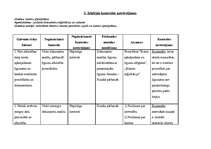 Referāts 'Uzņēmuma iekšējais audits', 33.